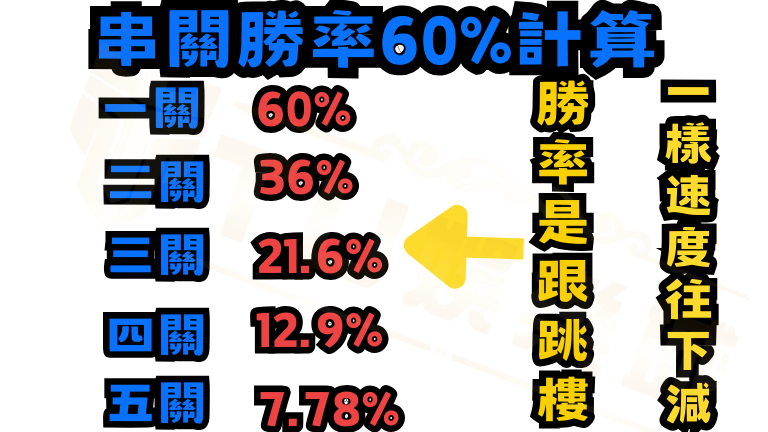 串關就是在賭