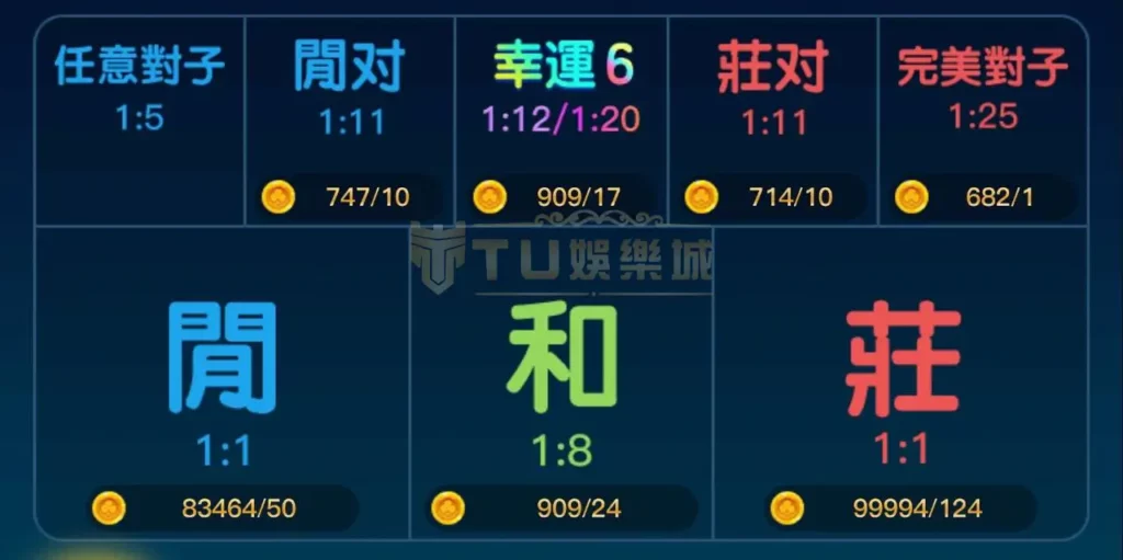 百家樂對子