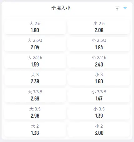 足球大小分