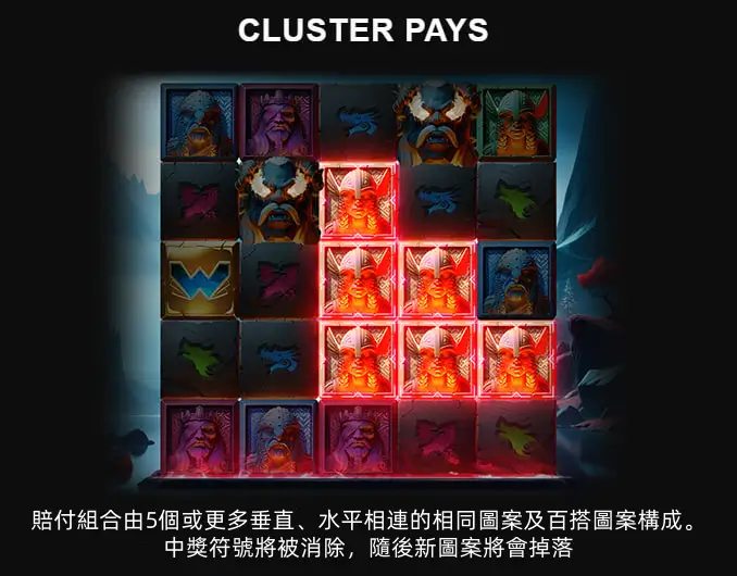 無賠付線設計